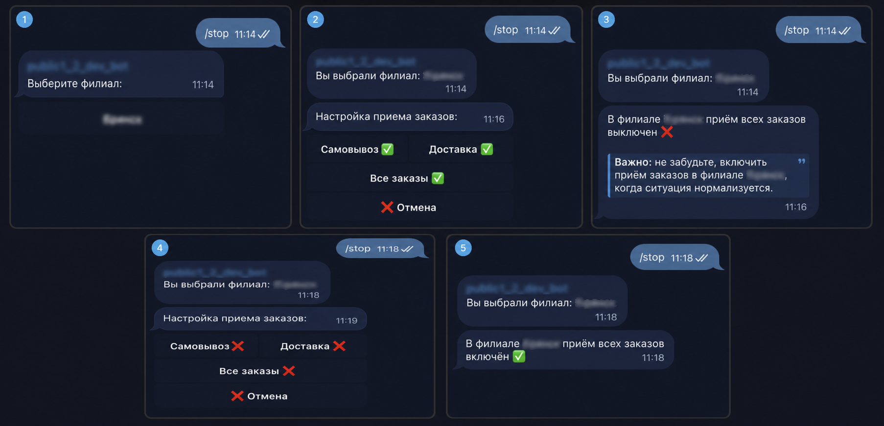 Отключение и повторное включение приёма заказов через Telegram
