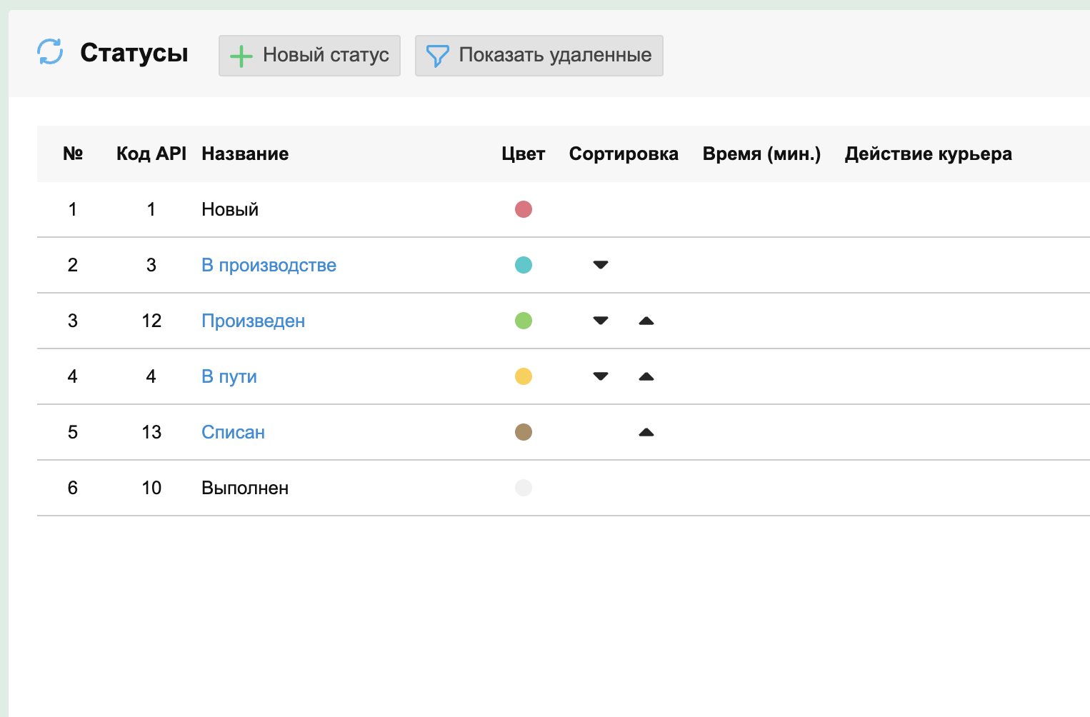 Справочник FrontPad «Статусы»
