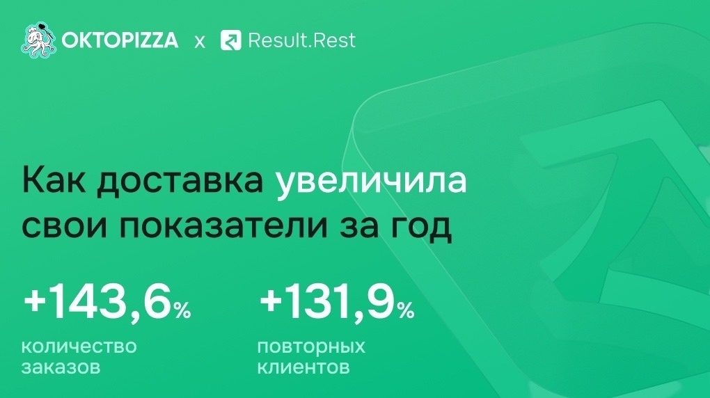 Рост заказов и повторных клиентов Oktopizza