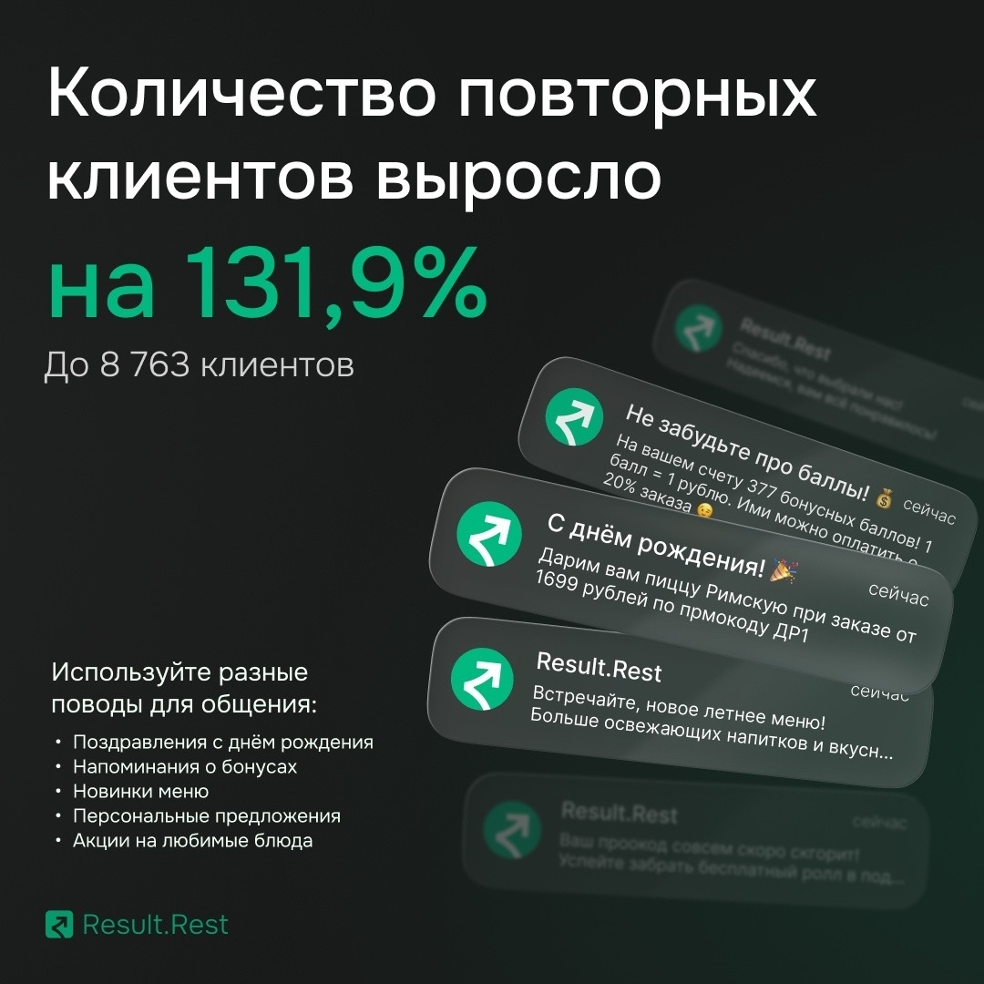Рост количества повторных клиентов Oktopizza