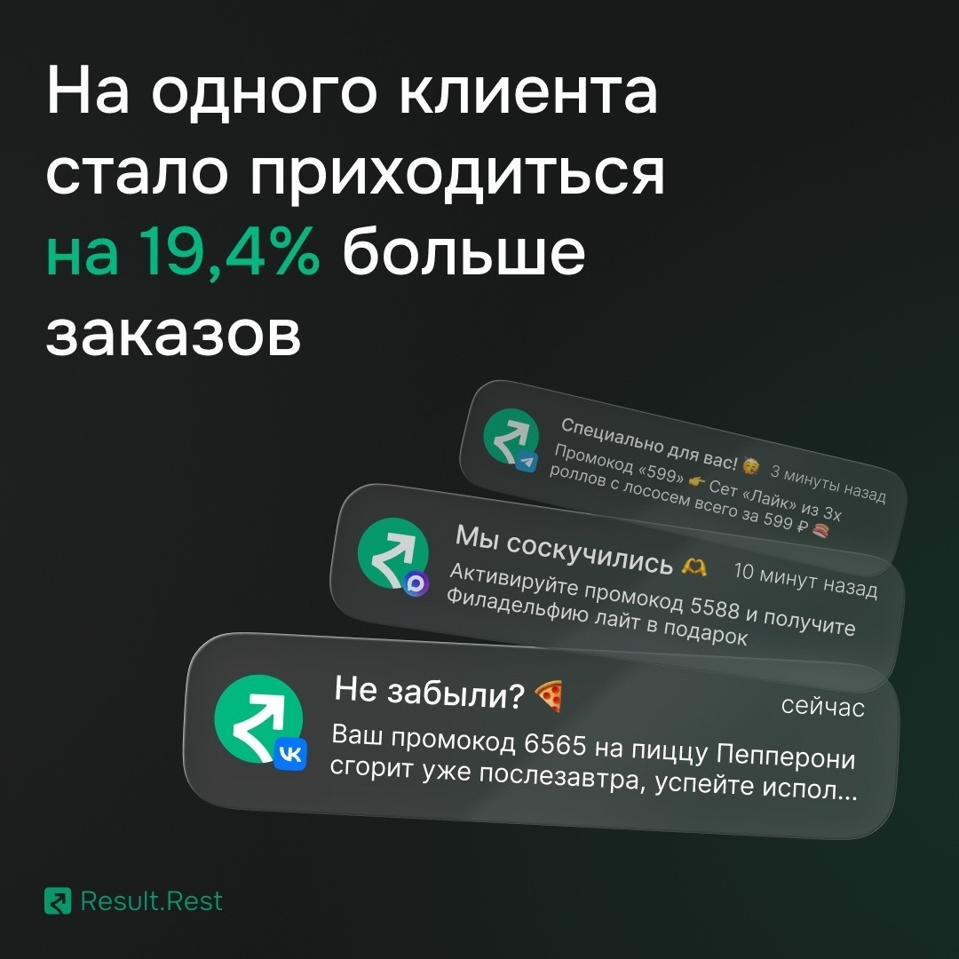 Рост количества заказов на одного клиента